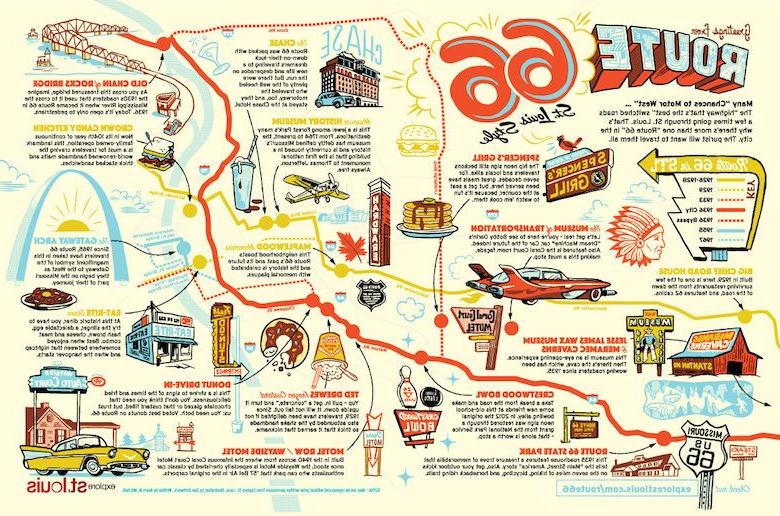 66号公路地图